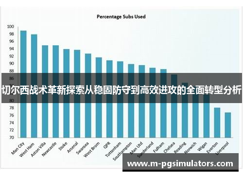 切尔西战术革新探索从稳固防守到高效进攻的全面转型分析