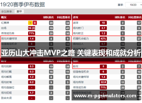 亚历山大冲击MVP之路 关键表现和成就分析
