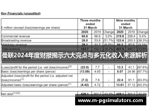 曼联2024年度财报揭示六大亮点与多元化收入来源解析