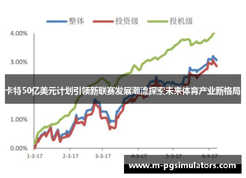 卡特50亿美元计划引领新联赛发展潮流探索未来体育产业新格局