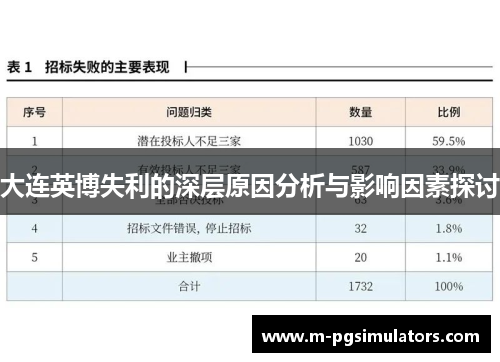 大连英博失利的深层原因分析与影响因素探讨