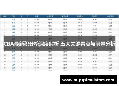 CBA最新积分榜深度解析 五大关键看点与前景分析