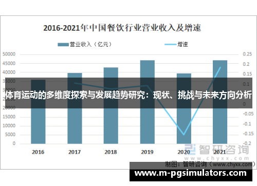 体育运动的多维度探索与发展趋势研究：现状、挑战与未来方向分析