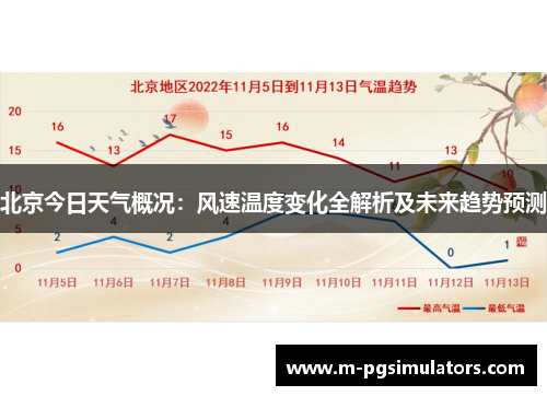 北京今日天气概况：风速温度变化全解析及未来趋势预测
