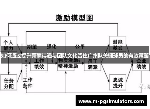 如何通过提升薪酬待遇与团队文化留住广州队关键球员的有效策略