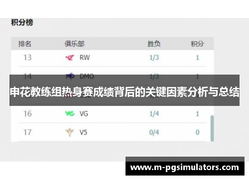 申花教练组热身赛成绩背后的关键因素分析与总结