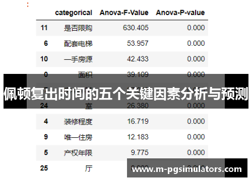 佩顿复出时间的五个关键因素分析与预测