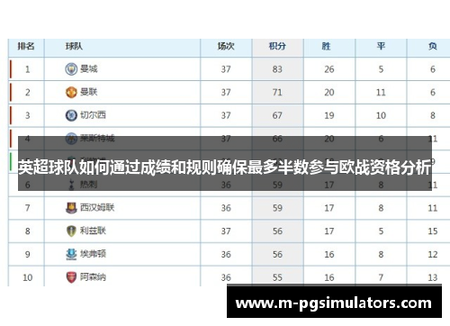 英超球队如何通过成绩和规则确保最多半数参与欧战资格分析