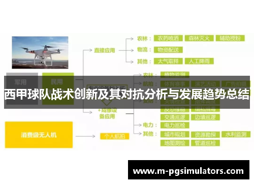 西甲球队战术创新及其对抗分析与发展趋势总结