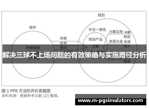 解决三球不上场问题的有效策略与实施路径分析