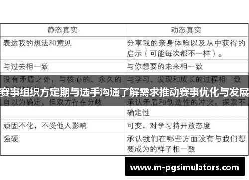 赛事组织方定期与选手沟通了解需求推动赛事优化与发展