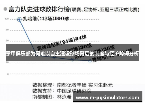 意甲俱乐部为何难以自主建设球场背后的制度与经济障碍分析