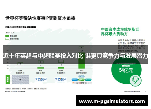 近十年英超与中超联赛投入对比 谁更具竞争力与发展潜力 近十年英超与中超联赛投入对比 谁更具竞争力与发展潜力
