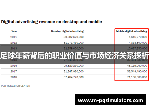 足球年薪背后的职业价值与市场经济关系探析 足球年薪背后的职业价值与市场经济关系探析