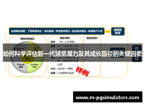 如何科学评估新一代球员潜力及其成长路径的关键因素