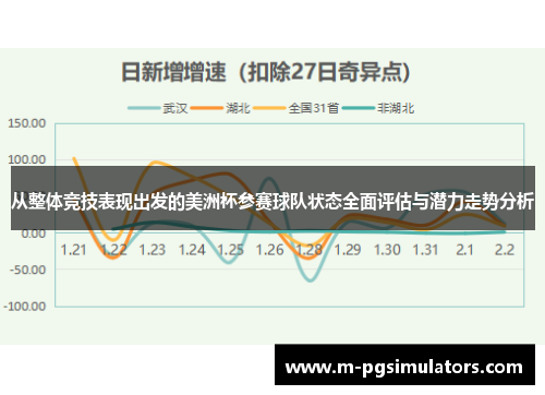 从整体竞技表现出发的美洲杯参赛球队状态全面评估与潜力走势分析