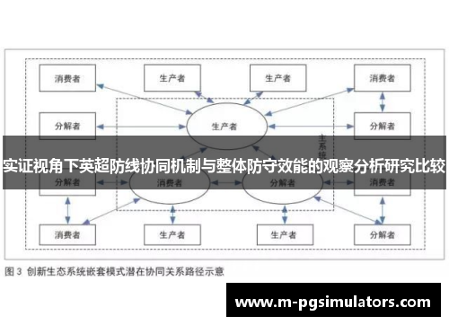 实证视角下英超防线协同机制与整体防守效能的观察分析研究比较