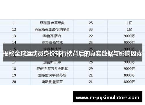 揭秘全球运动员身价排行榜背后的真实数据与影响因素