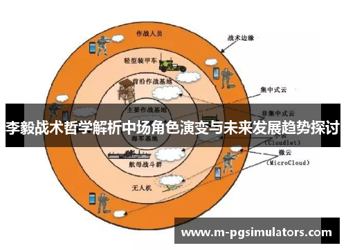 李毅战术哲学解析中场角色演变与未来发展趋势探讨