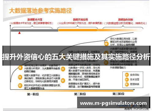 提升外资信心的五大关键措施及其实施路径分析
